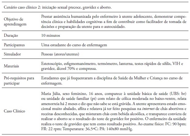 Resumo dos elementos do cen&aacute;rio do caso cl&iacute;nico 2