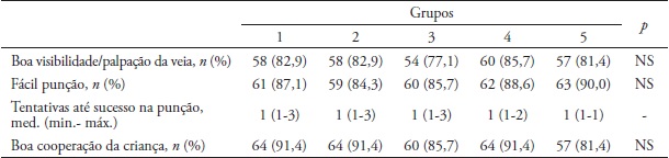 Utilidade clínica no uso dos vários tipos de anestésicos tópicos