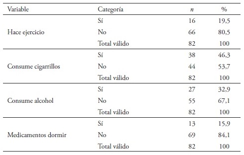 Frecuencias para las Variables relacionadas con la salud y el estilo de
vida