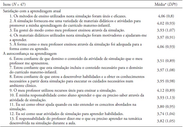 Escala de Satisfação dos Estudantes e Autoconfiança na Aprendizagem