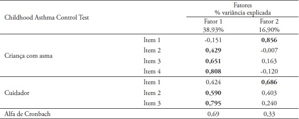 An&aacute;lise em componentes principais
