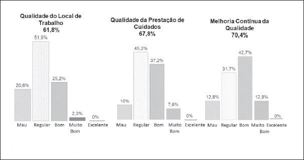 Satisfação profissional por dimensão.