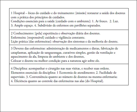 Aspetos referentes &agrave; identidade profissional da enfermeira.