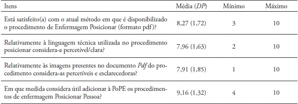 Satisfa&ccedil;&atilde;o dos estudantes relativamente aos procedimentos de enfermagem
Posicionar Pessoa disponibilizados no Moodle (antes da integra&ccedil;&atilde;o destes
conte&uacute;dos na PoPE)