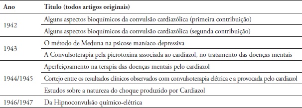 Publicações nos Arquivos Brasileiros de Neurologia e Psiquiatria, entre
1928 e 1940