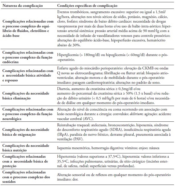 Natureza da complicao e condies especficas de complicao nos ps-operatrio imediato de cirurgia cardaca