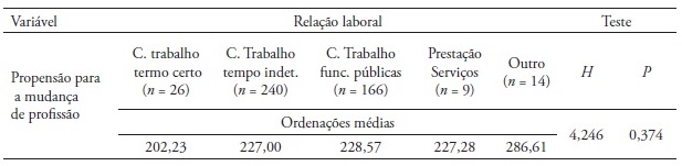 Resultados do teste de Kruskal-Wallis para as vari&aacute;veis &lsquo;propens&atilde;o para a
mudan&ccedil;a de profiss&atilde;o&rsquo; e &lsquo;rela&ccedil;&atilde;o laboral&rsquo;