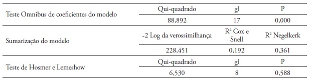 Dados de sumariza&ccedil;&atilde;o e de ajuste do modelo