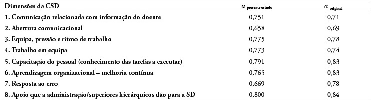 Coeficientes de consistência interna das 8 dimensões do questionário Ambulatory Surgery Center Survey on Patient Safety Culture.