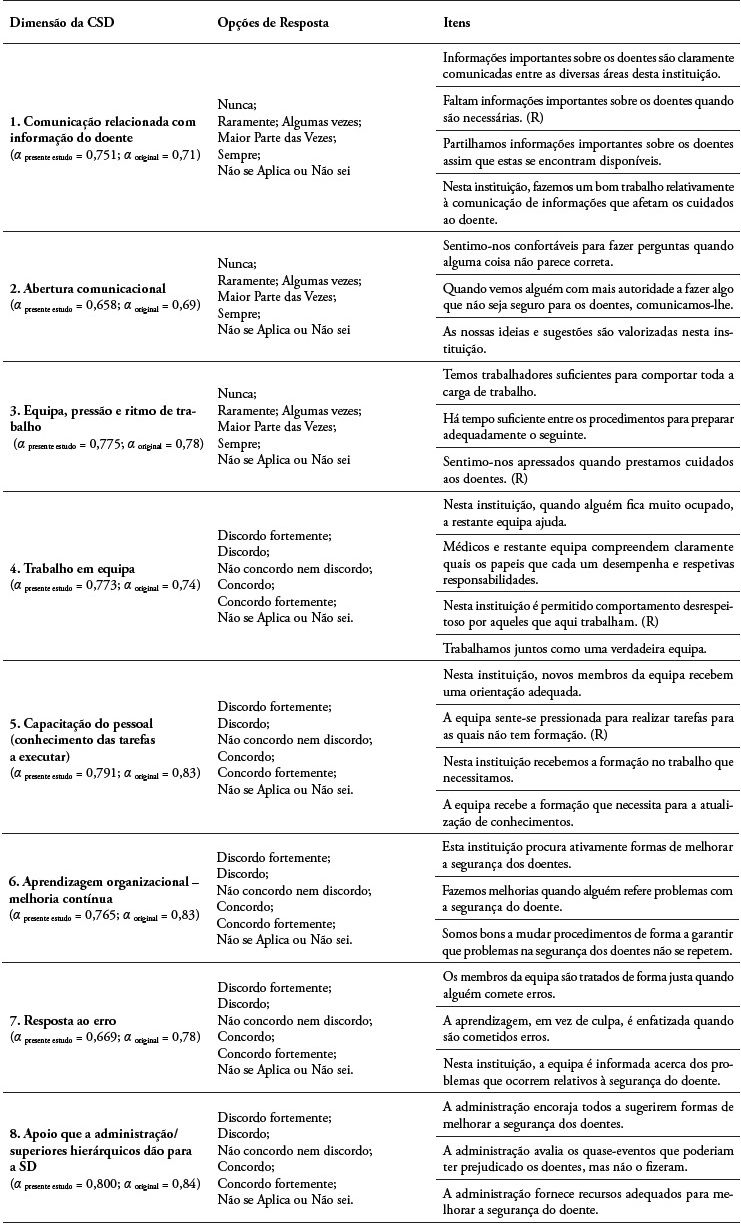 Itens do questionário, distribuídos pelas dimensões da CSD que avaliam