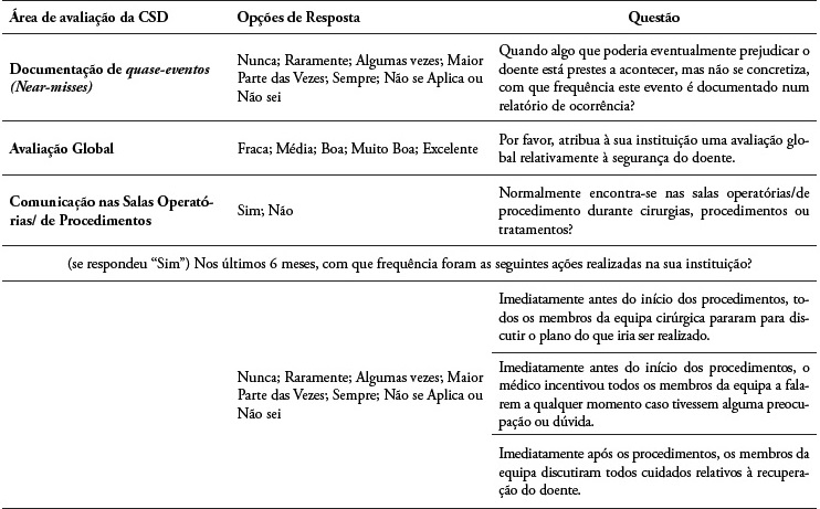 Áreas de avaliação da CSD