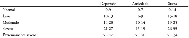 Pontos de coorte para a classifica&ccedil;&atilde;o da depress&atilde;o, ansiedade e stress