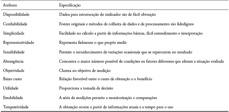 Atributos necessários à adequada utilização de indicadores de qualidade