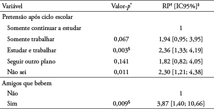 An&aacute;lise multivariada da avalia&ccedil;&atilde;o dos fatores associados ao consumo de &aacute;lcool, estudantes do 9&ordm; ano do ensino fundamental (n = 298)
