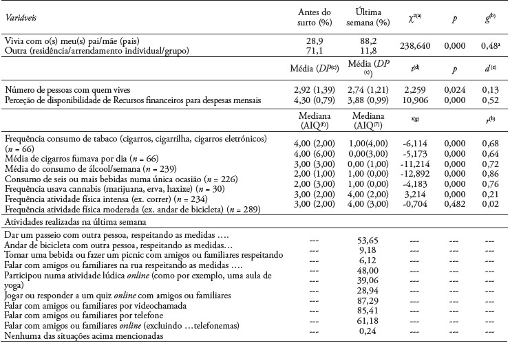 Distribui&ccedil;&otilde;es percentuais e estat&iacute;sticas resumo relativas &agrave;s quest&otilde;es associadas &agrave; vida social, familiar e acad&eacute;mica