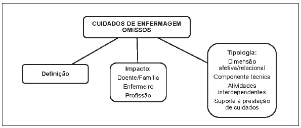 Resultados obtidos da an�lise de conte�do das entrevistas semiestruturadas