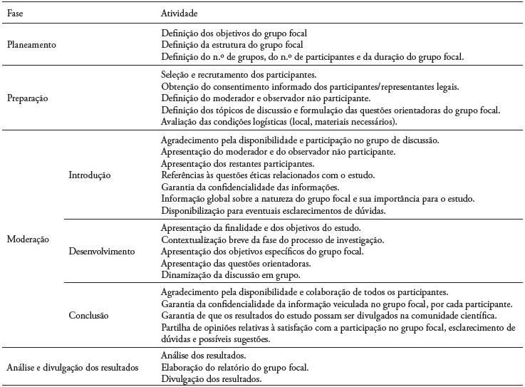 Gui�o de atividades dos grupos focais