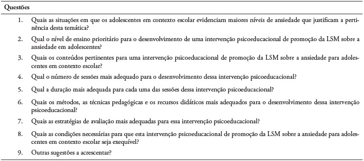 Quest�es orientadoras dos grupos focais
