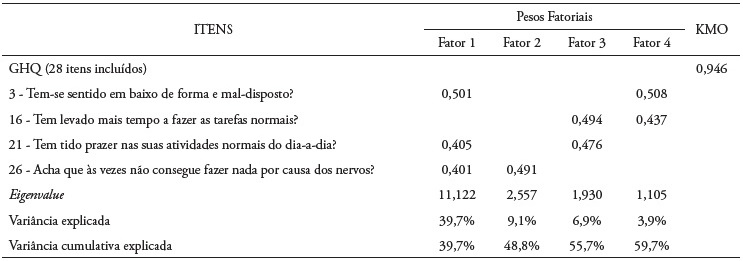 Matriz fatorial rodada a 28 itens (resumida)