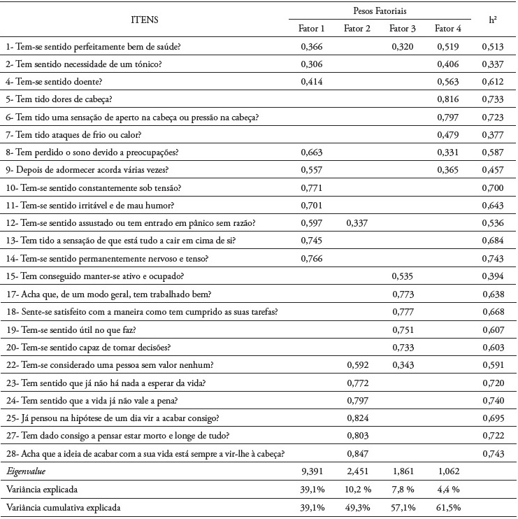 Matriz fatorial rodada a 24 itens