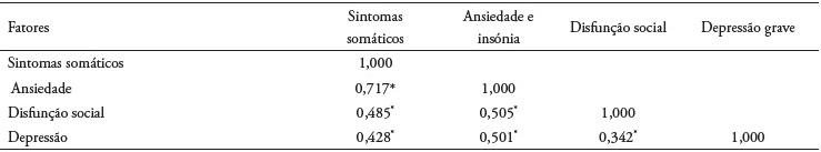 Matriz de correla��es entre os fatores da escala GHQ a 24 itens