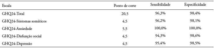 Pontos de corte, sensibilidade e especificidade da GHQ com 24 itens