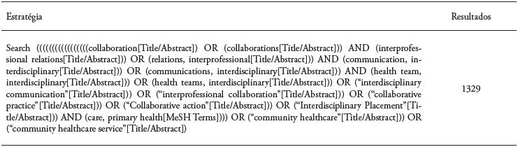 Exemplo de pesquisa inicial na MEDLINE (via PubMed)