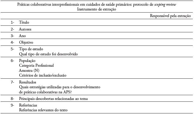 Instrumento de Reviso