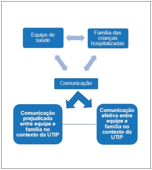 Mapa tem�tico de An�lise