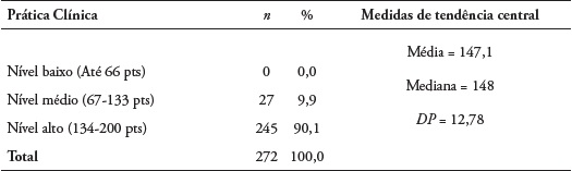 Distribui��o da amostra segundo a pr�tica cl�nica na realiza��o do penso do CVC e � manuten��o do CVC
