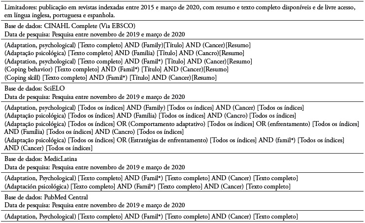 Estrat�gia e limitadores da pesquisa aplicados por base de dados