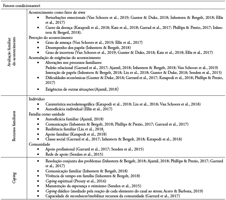 Fatores condicionantes na adapta��o das fam�lias face ao cancro