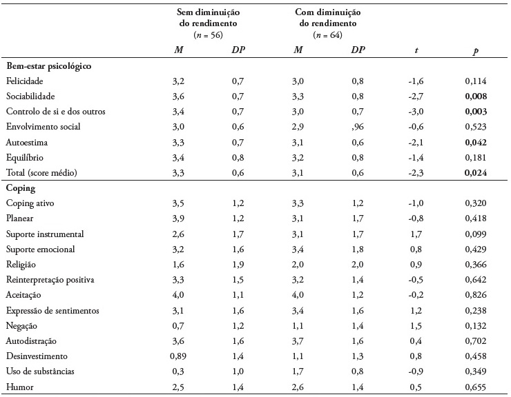 Diferen�as nas dimens�es do Bem-estar Psicol�gico e Coping em fun��o da altera��o do rendimento financeiro