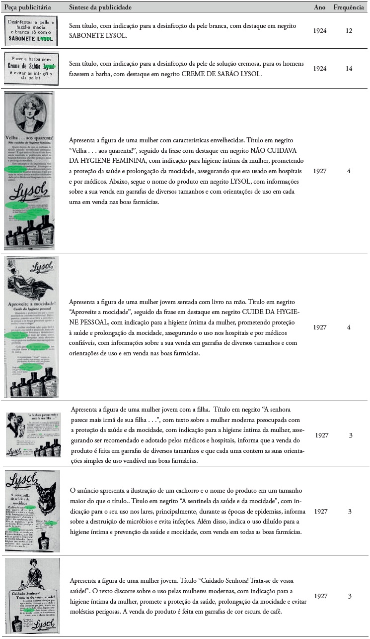 Pe�as publicit�rias de Lysol na Revista da Semana na d�cada de 1920