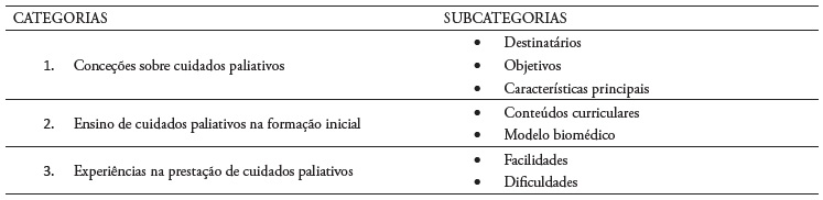 Categorias e subcategorias encontradas na an�lisequalitativa