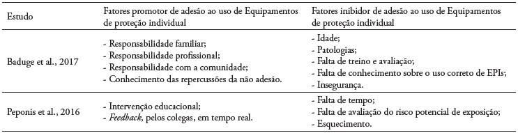 Tabela de extra��o de dados dos estudos