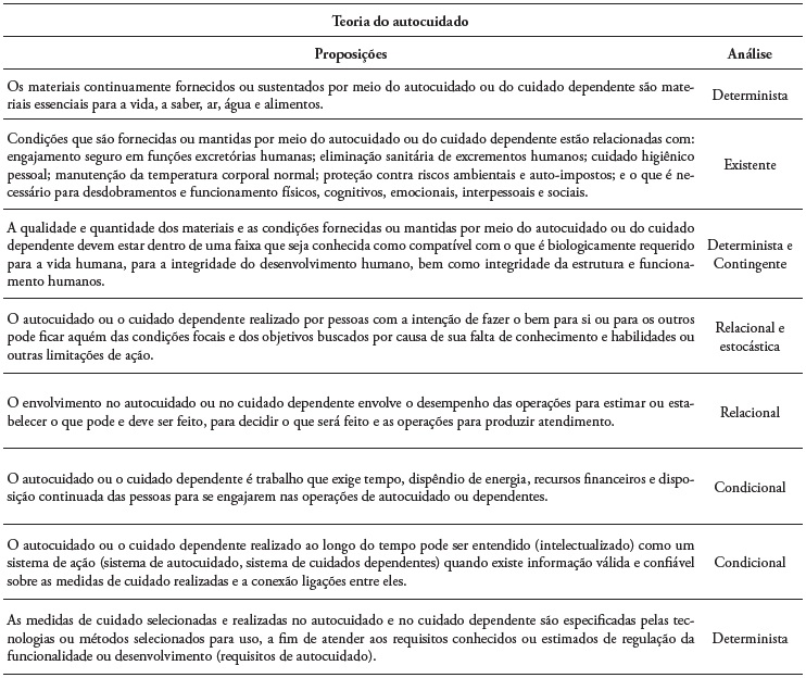 An�lise das proposi��es da teoria do autocuidado de Orem