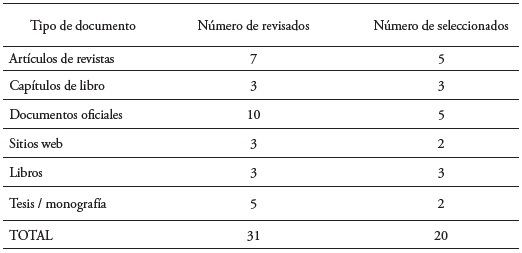 Nmeros de artculo/documentos revisados y seleccionados