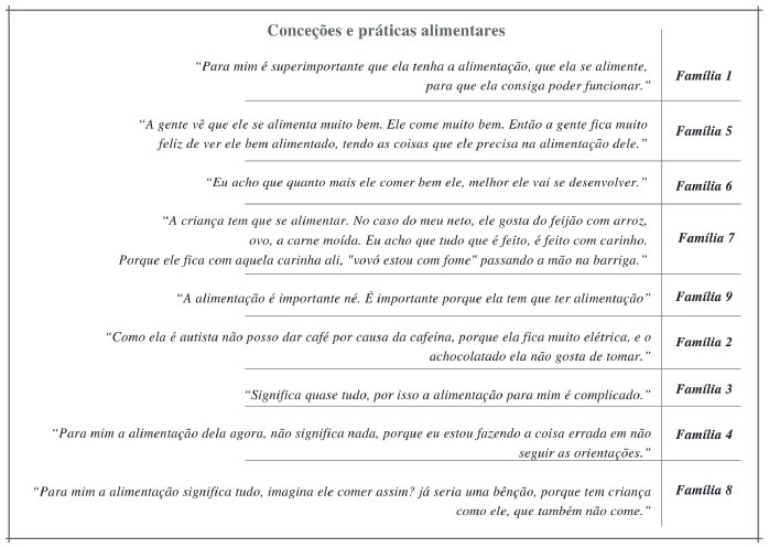 Falas da categoria conce��es e pr�ticasalimentares