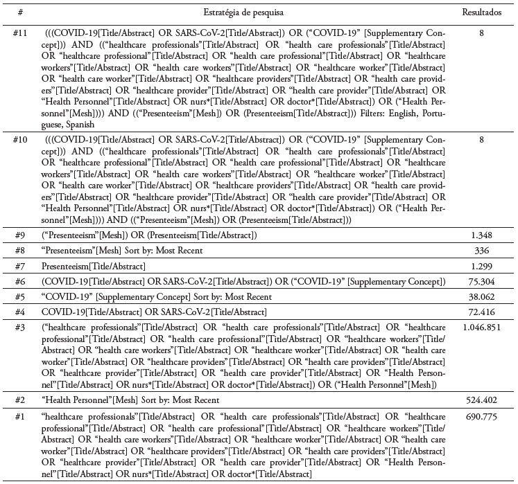 Estrat�gia de Pesquisa &ndash; MEDLINE via PubMed- data: 29/11/2020