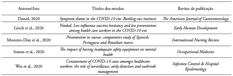 Listagem de estudos inclu�dos