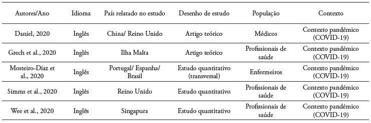Carateriza��o dos estudos inclu�dos