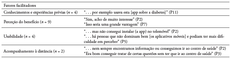 Experi�ncias das pessoas com diabetes mellitus tipo 2 na utiliza��o de aplica��es m�veis de apoio � autogest�o