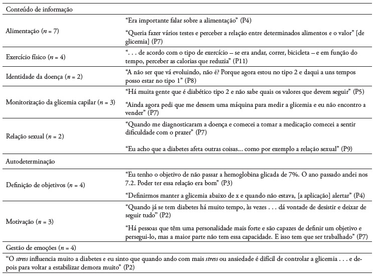 Necessidades de apoio � autogest�o da diabetes tipo 2 percecionadas pelas pessoas a considerar numa aplica��o m�vel