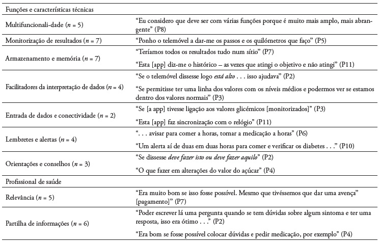 Prefer�ncias das pessoas sobre as funcionalidades de uma aplica��o m�vel de apoio � autogest�o da diabetes tipo 2