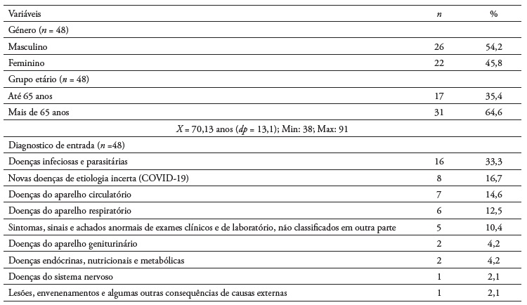Distribuição dos participantes por género, grupo etário e diagnóstico de entrada (n = 48)