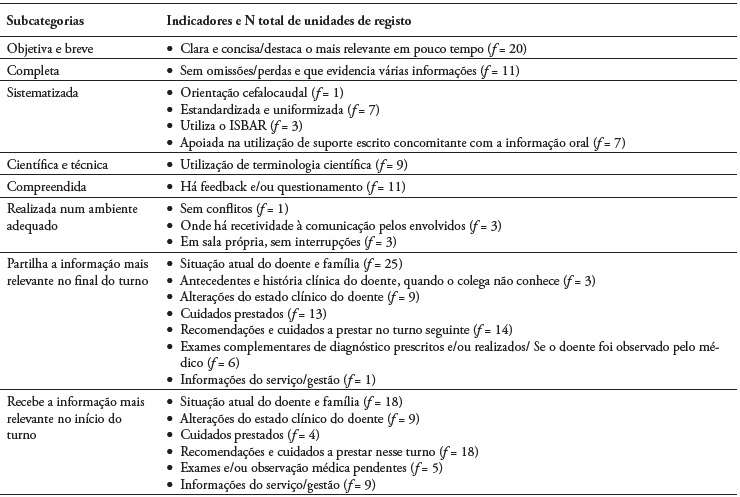 Matriz de an�lise da categoria Caracter�sticas de uma comunica��o eficaz na reuni�o de passagem de turno