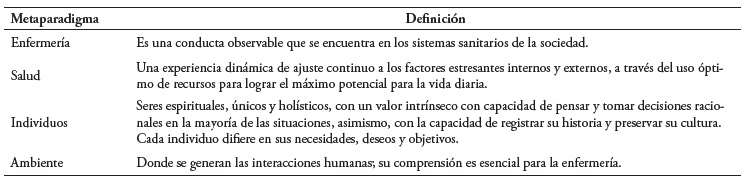 Metaparadigma de enfermer�a seg�n Imogene King