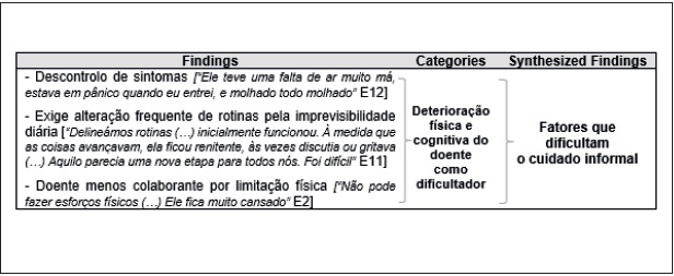 Exemplo do processo de s�ntese de dados realizado