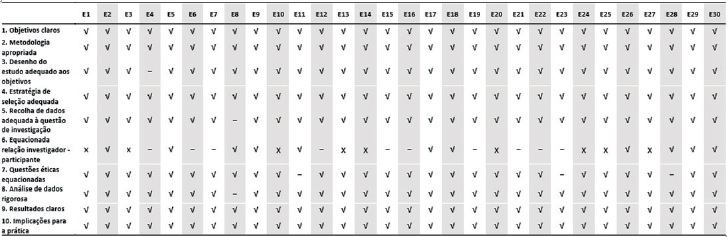 Avalia��o de Qualidade dos estudos inclu�dos (CASP 2018)